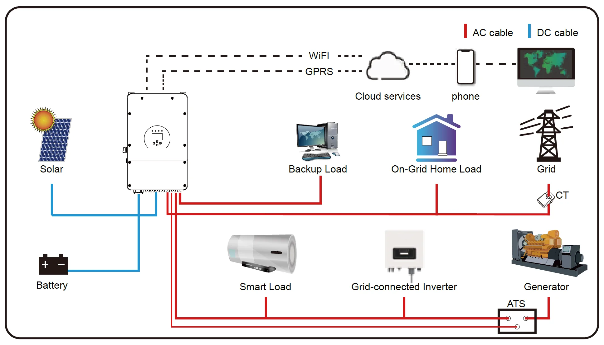 Inversor Híbrido DEYE SUN-10K-SG02LP1-EU-AM3