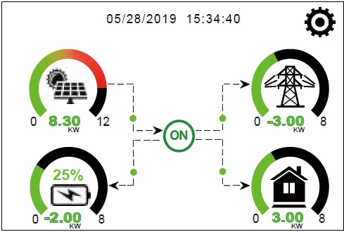 Pantalla LCD del Inversor Deye SUN-10K