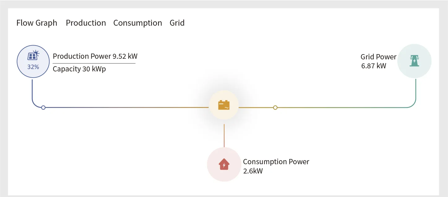 Monitor de planta fotovoltaica 3
