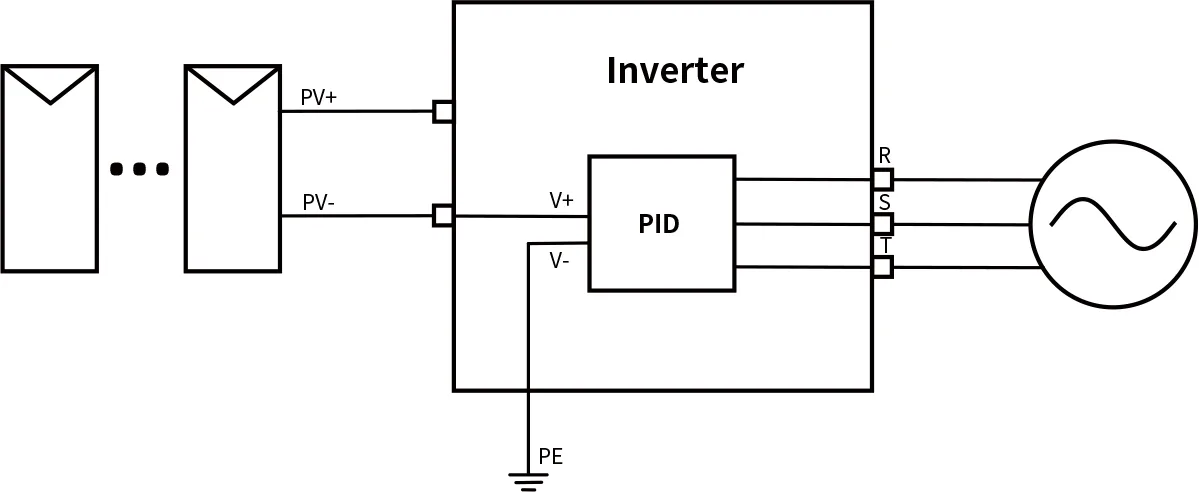 Diagrama de conexión del módulo Anti-PID - Imagen 6.1