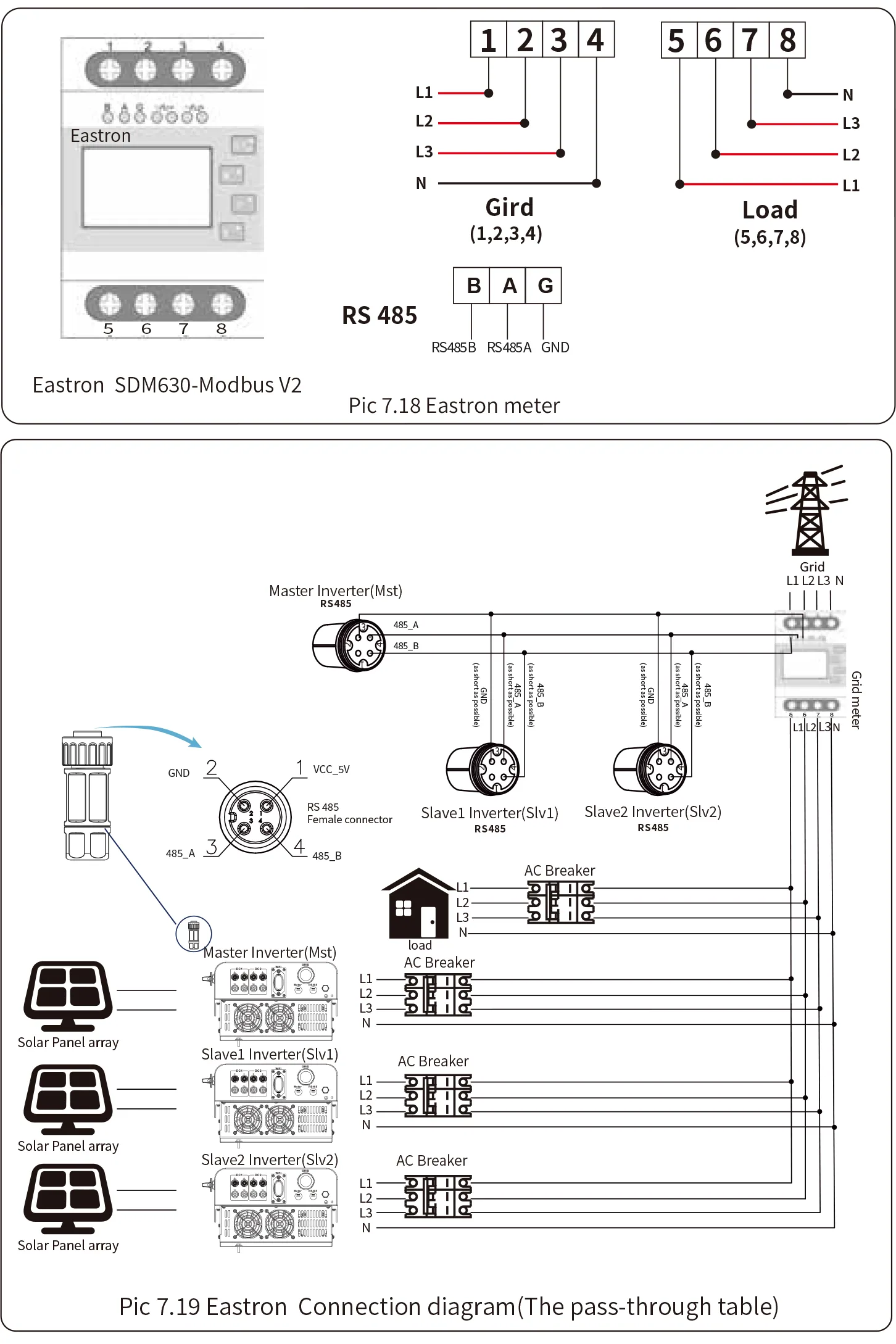Configuración 1