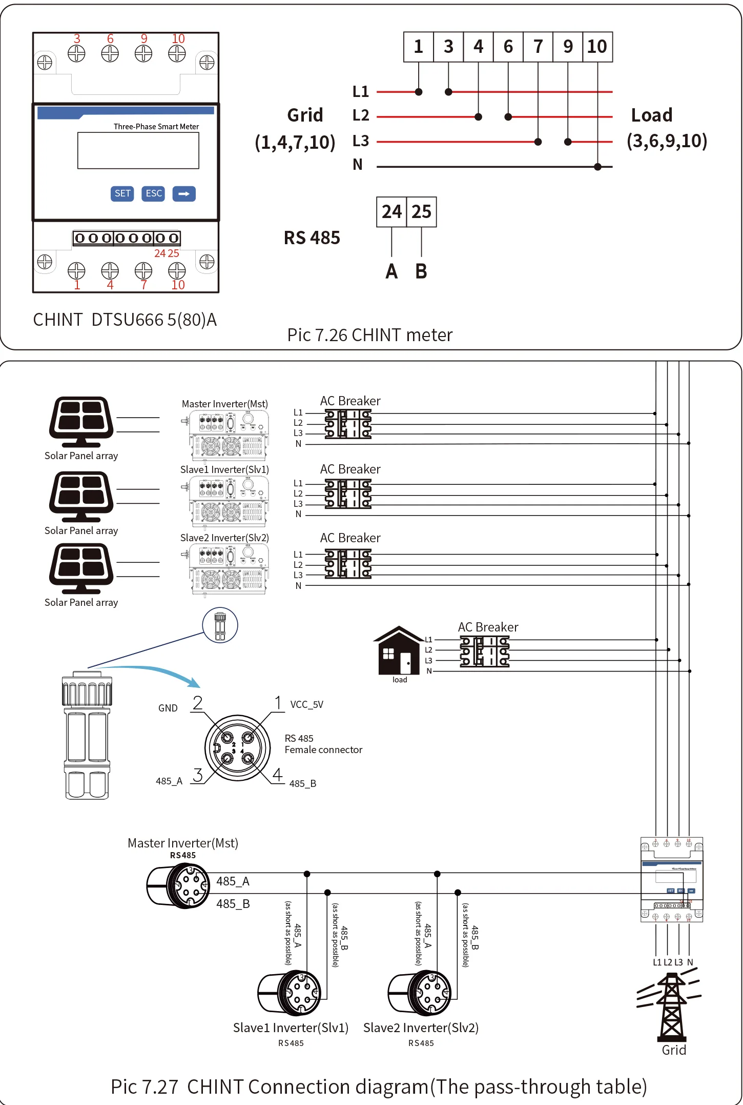 Configuración 5