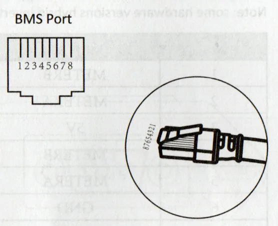 Definición de pines BMS