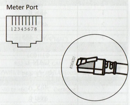 Definición de pines RS232