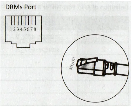 Definición de pines DRMs
